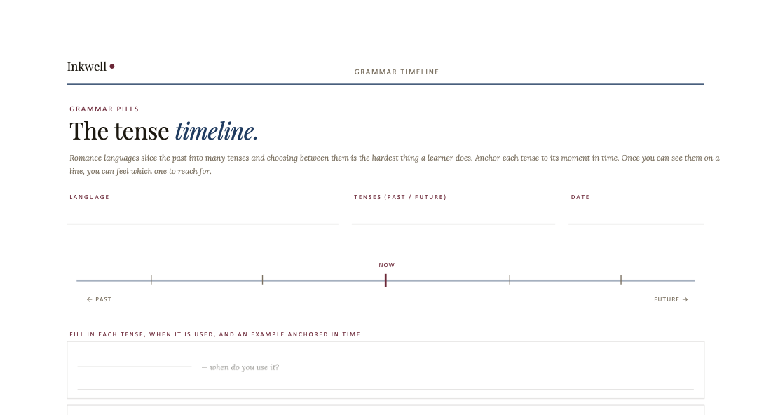 The Tense Timeline: A Visual Guide to Verb Tenses for Language Learners